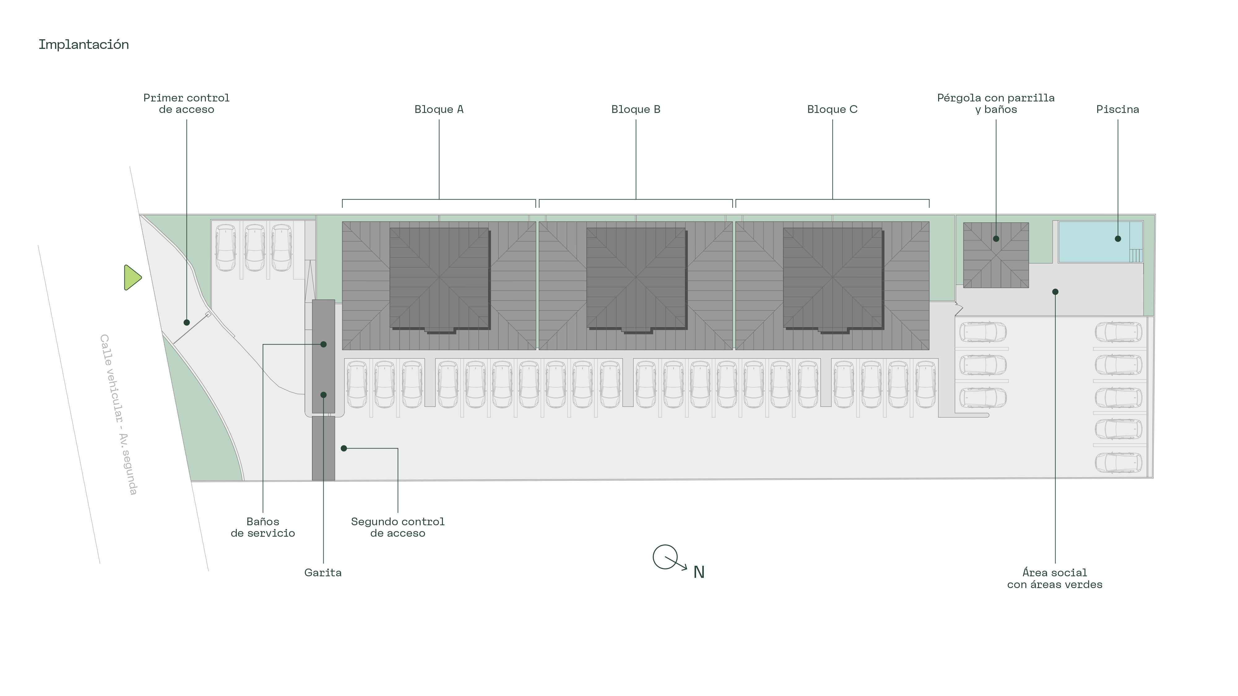 Implantación del proyecto